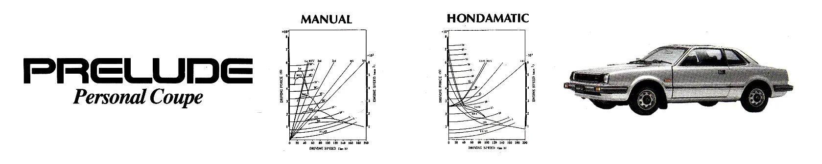 1979-honda-prelude-performance-data-car-back-catalogue