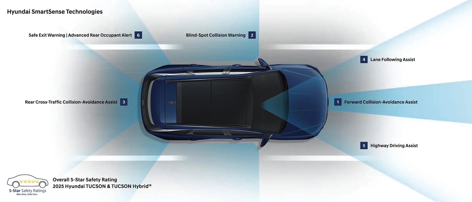 2026-hyundai-tucson-smart-tech-car-back-catalogue